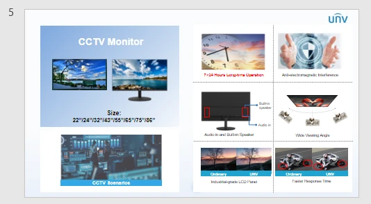 CCTV Monitor Features & Architecture Overview
